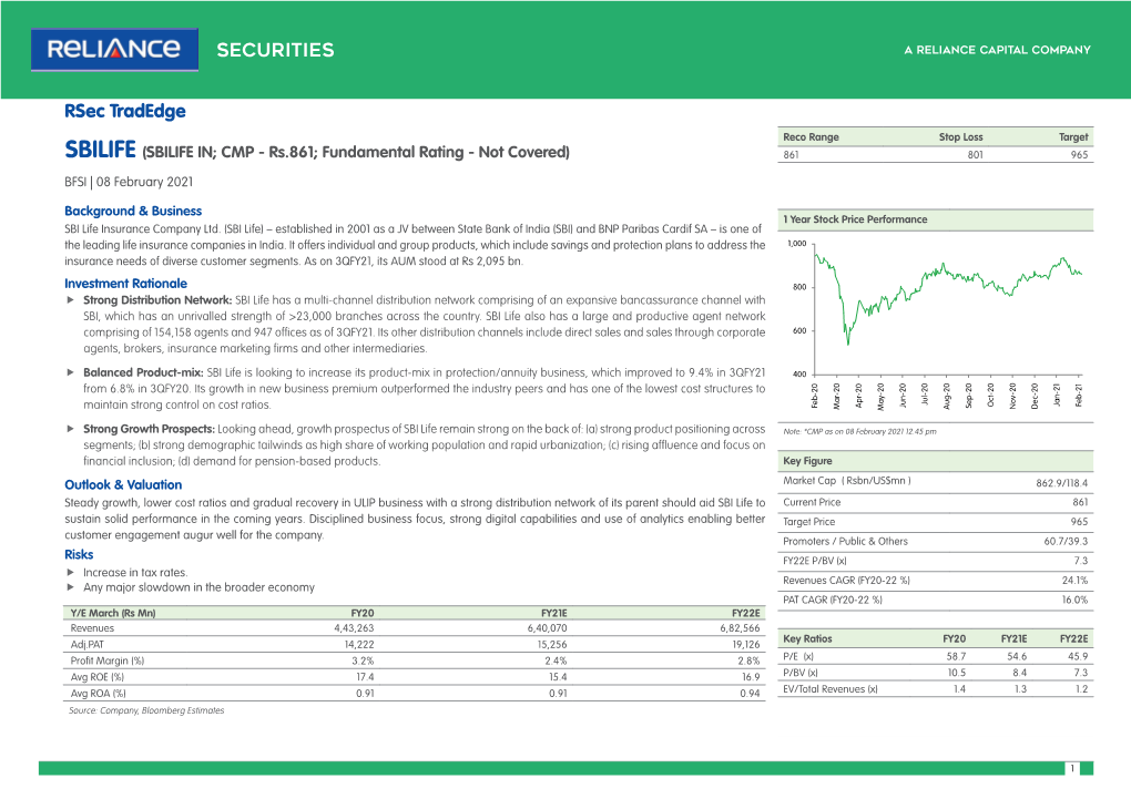Rsec Tradedge Reco Range Stop Loss Target SBILIFE (SBILIFE IN; CMP - Rs.861; Fundamental Rating - Not Covered) 861 801 965 BFSI | 08 February 2021