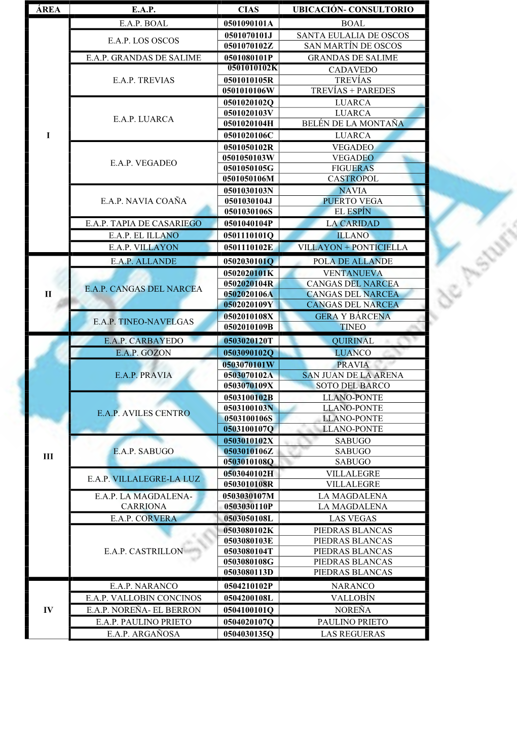 Área Eap Cias Ubicación