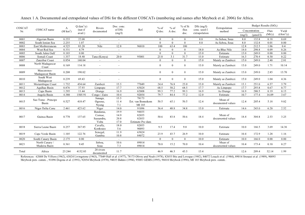 Numbering and Names After Meybeck Et Al. 2006) for Africa