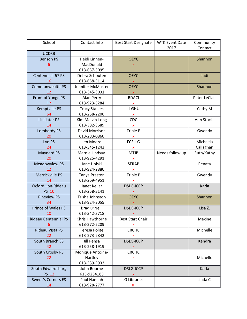 Resources for WTK Events