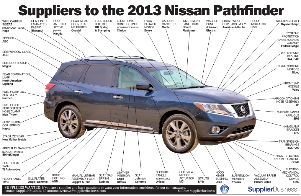 Suppliers to the 2013 Nissan Pathfinder
