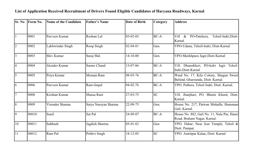 List of Application Received Recruitment of Drivers Found Eligible Candidates of Haryana Roadways, Karnal