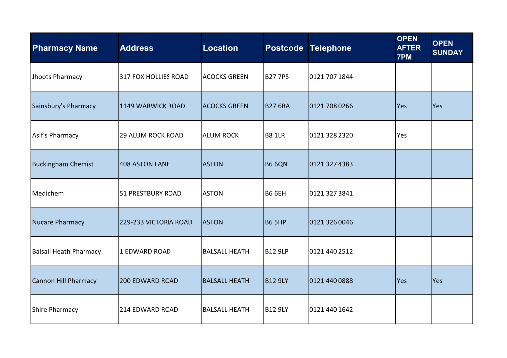 Pharmacy Name Address Location Postcode Telephone AFTER SUNDAY 7PM