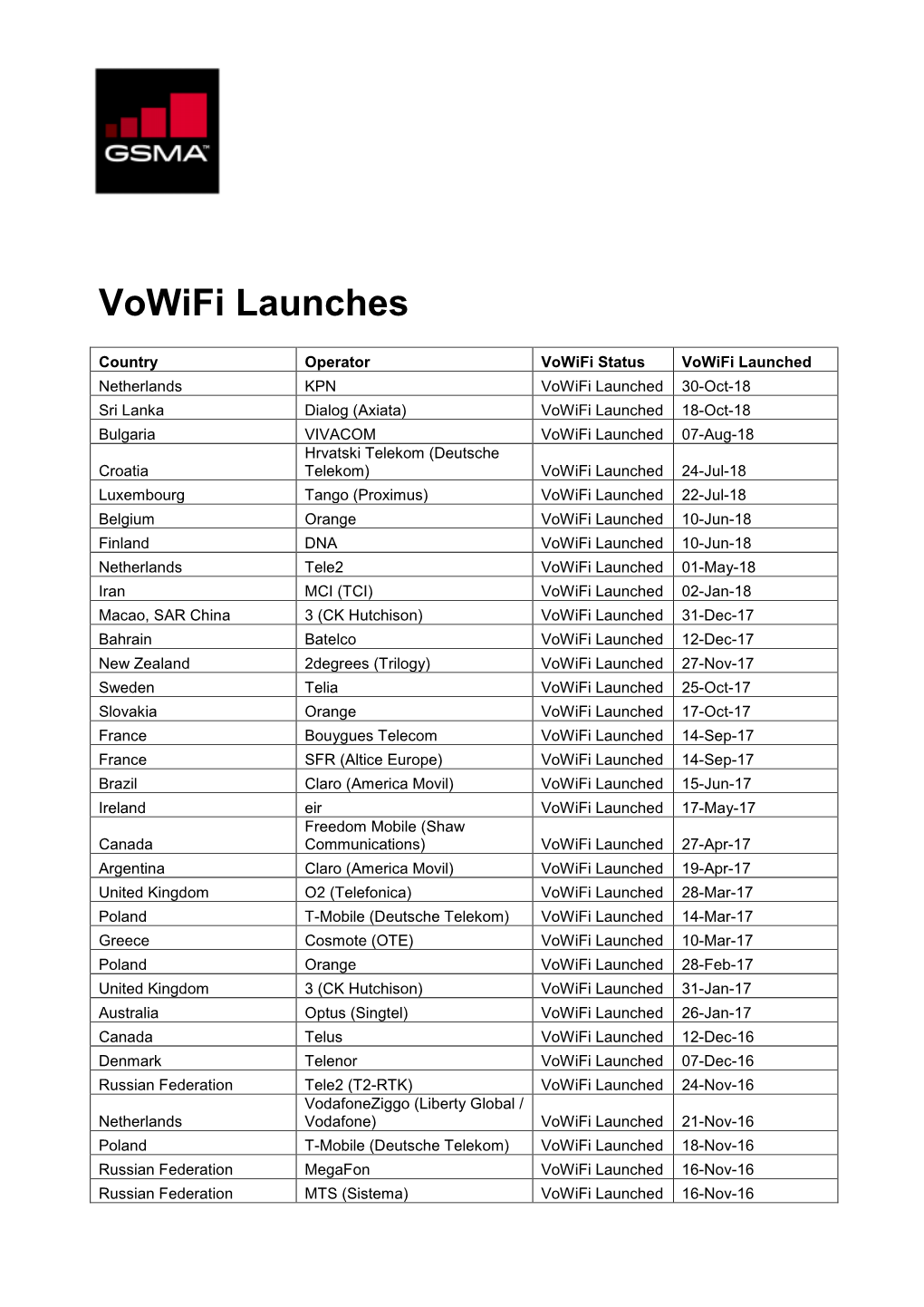 Vowifi Launches