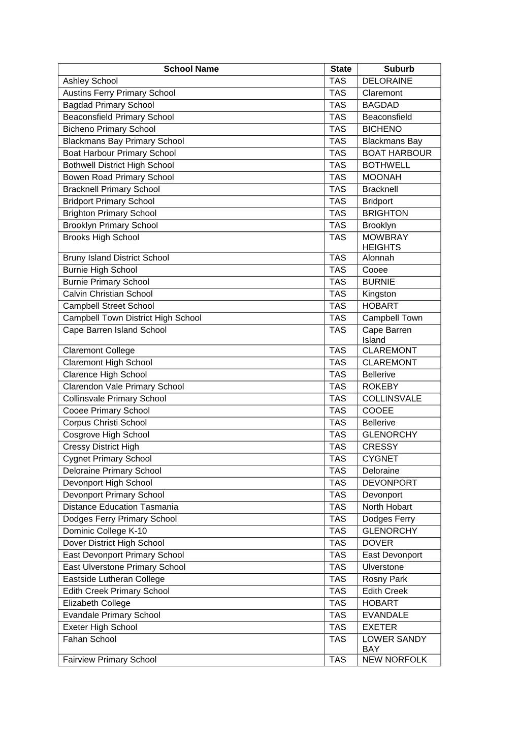 School Name State Suburb Ashley School TAS DELORAINE Austins