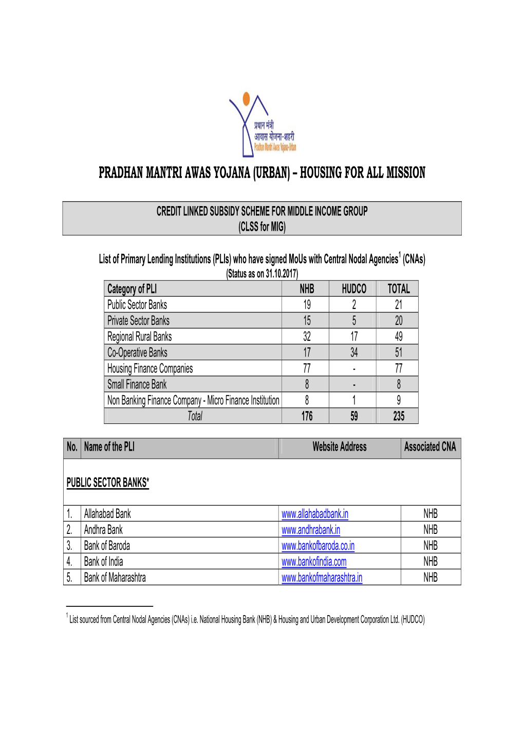 Pradhan Mantri Awas Yojana (Urban) – Housing for All Mission