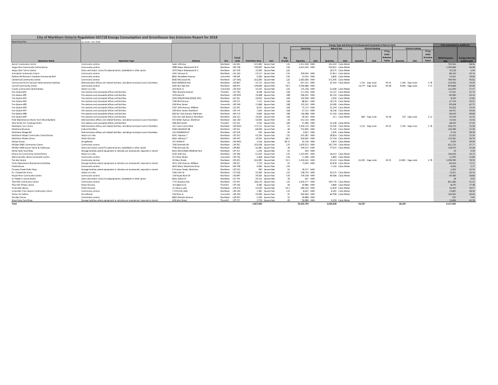 City of Markham Ontario Regulation 507/18 Energy Consumption And