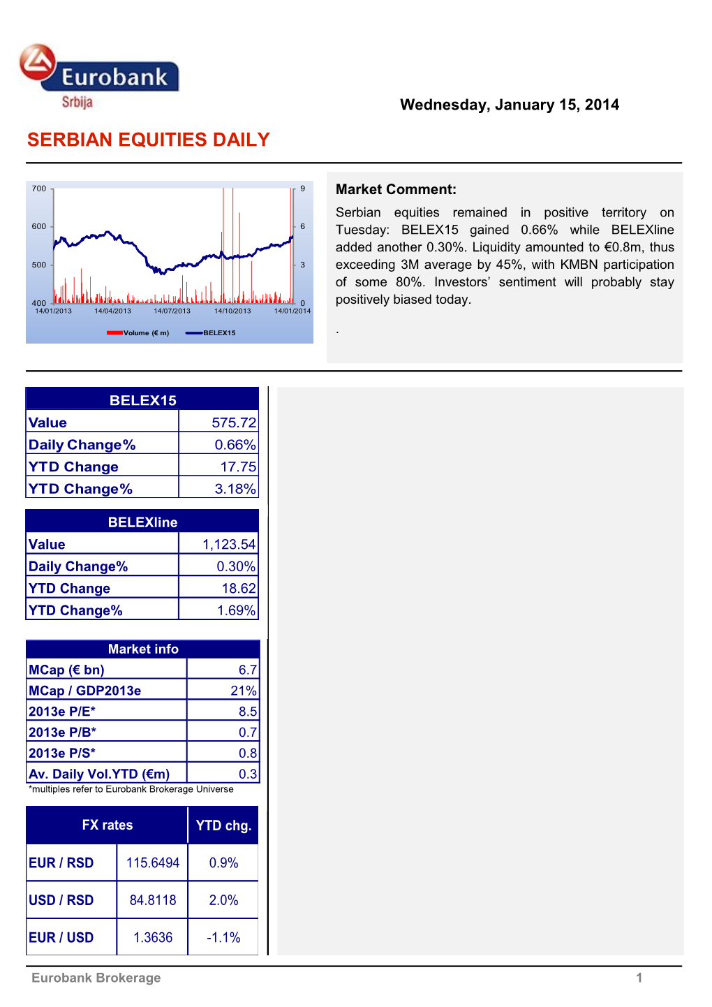 Serbian Equities Daily