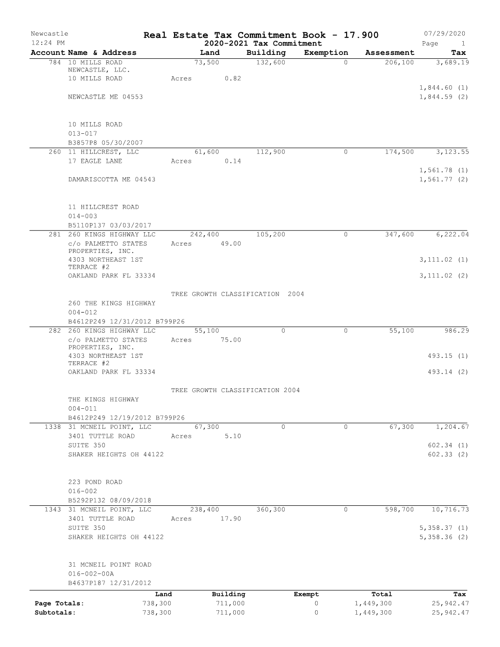 Real Estate Tax Commitment Book