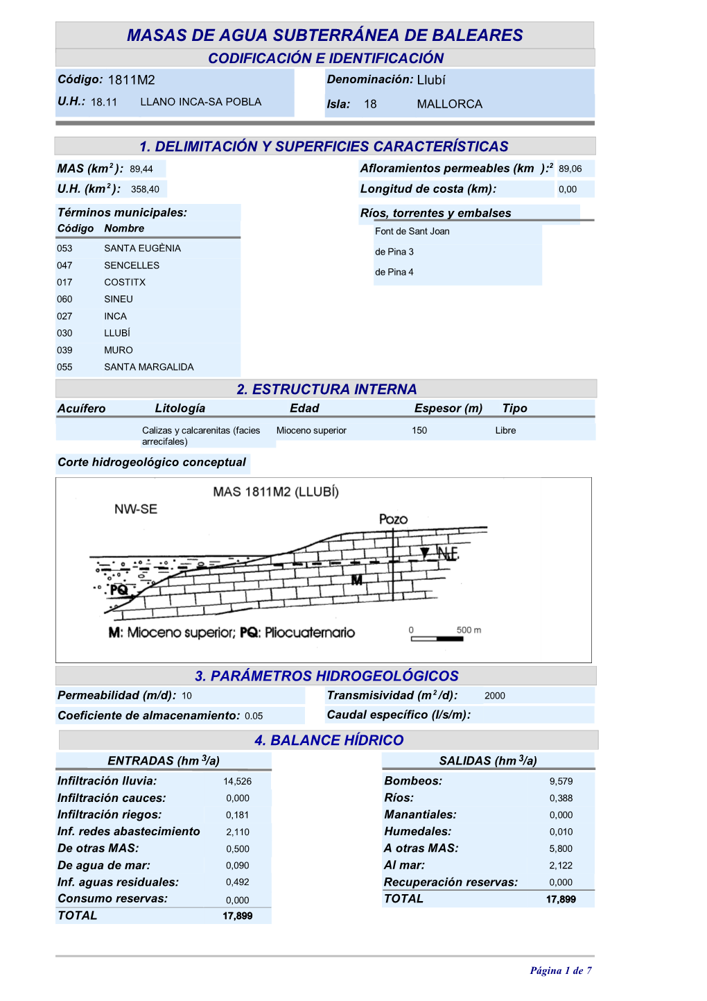 MASAS DE AGUA SUBTERRÁNEA DE BALEARES CODIFICACIÓN E IDENTIFICACIÓN Código: 1811M2 Denominación: Llubí U.H.: 18.11 LLANO INCA-SA POBLA Isla: 18 MALLORCA