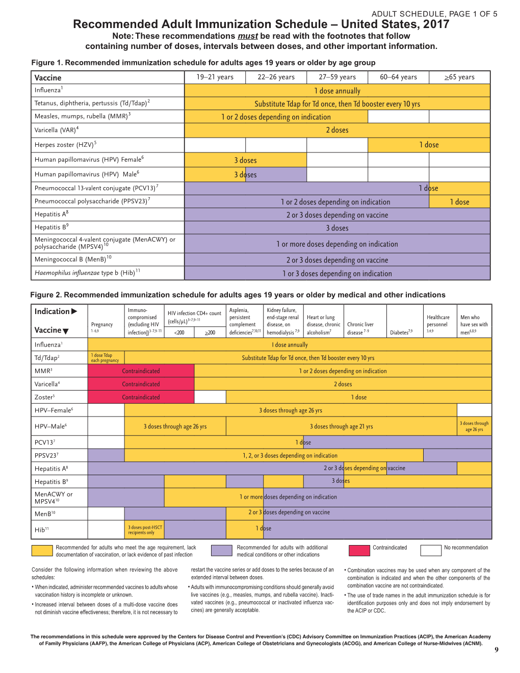 Recommended Adult Immunization Schedule – United States, 2017