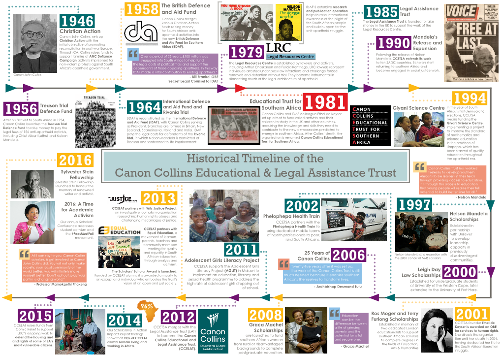 Historical Timeline of the Canon Collins Educational & Legal