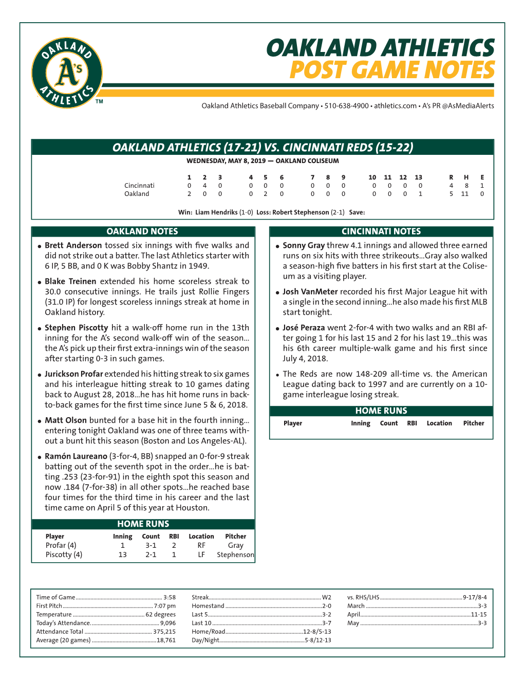 Oakland Athletics Post Game Notes