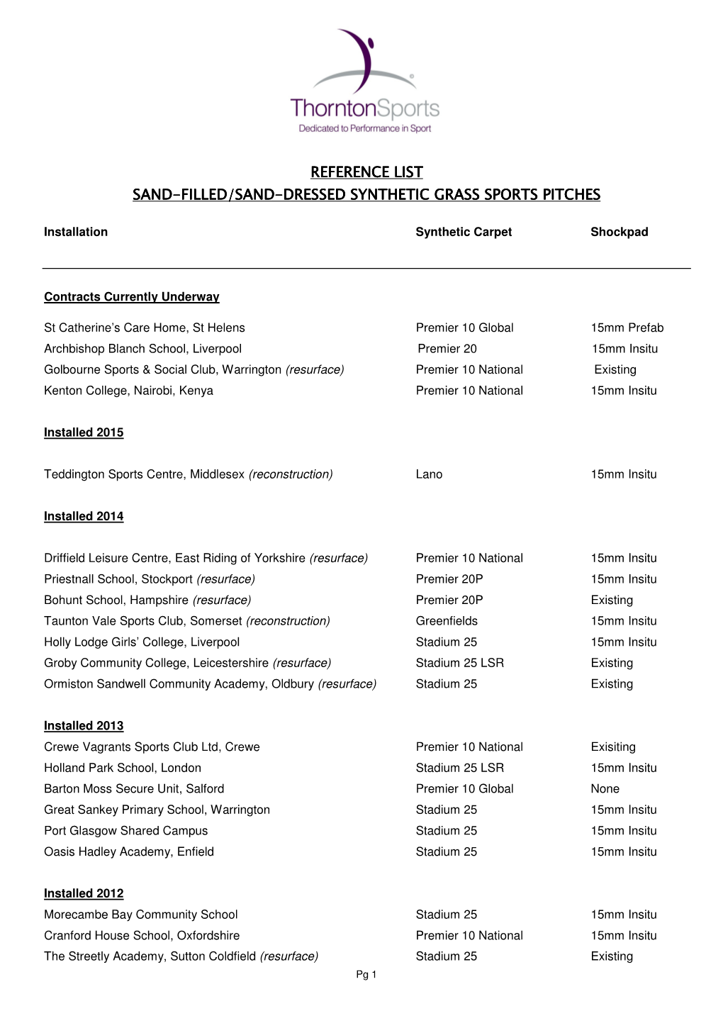 Synthetic Pitch Reference List 2015