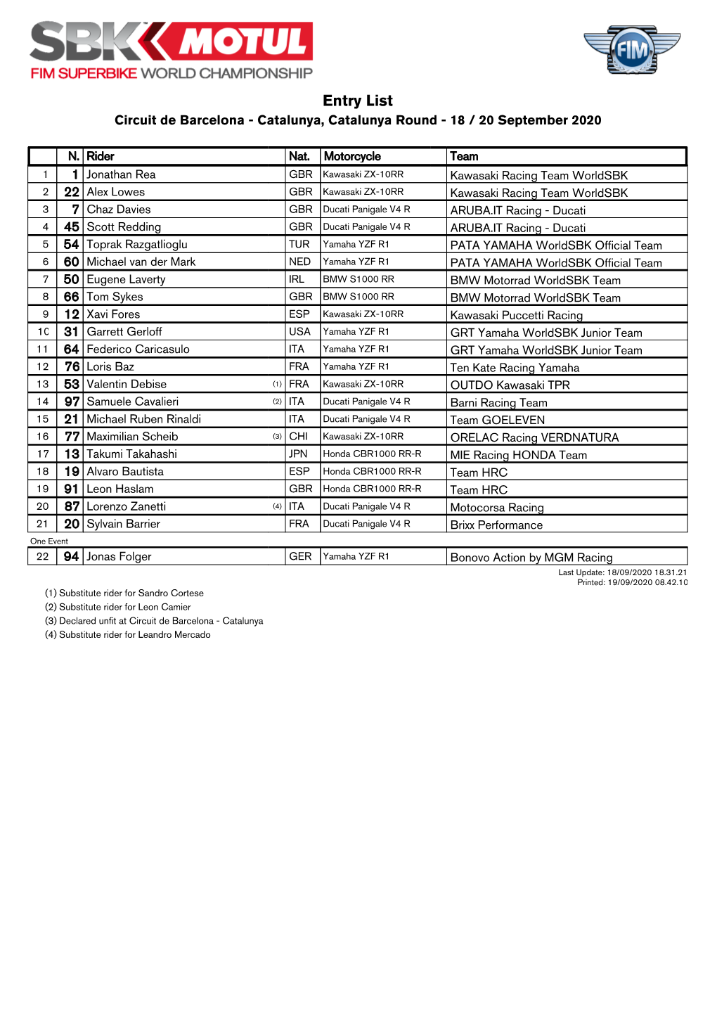 Entry List Circuit De Barcelona - Catalunya, Catalunya Round - 18 / 20 September 2020