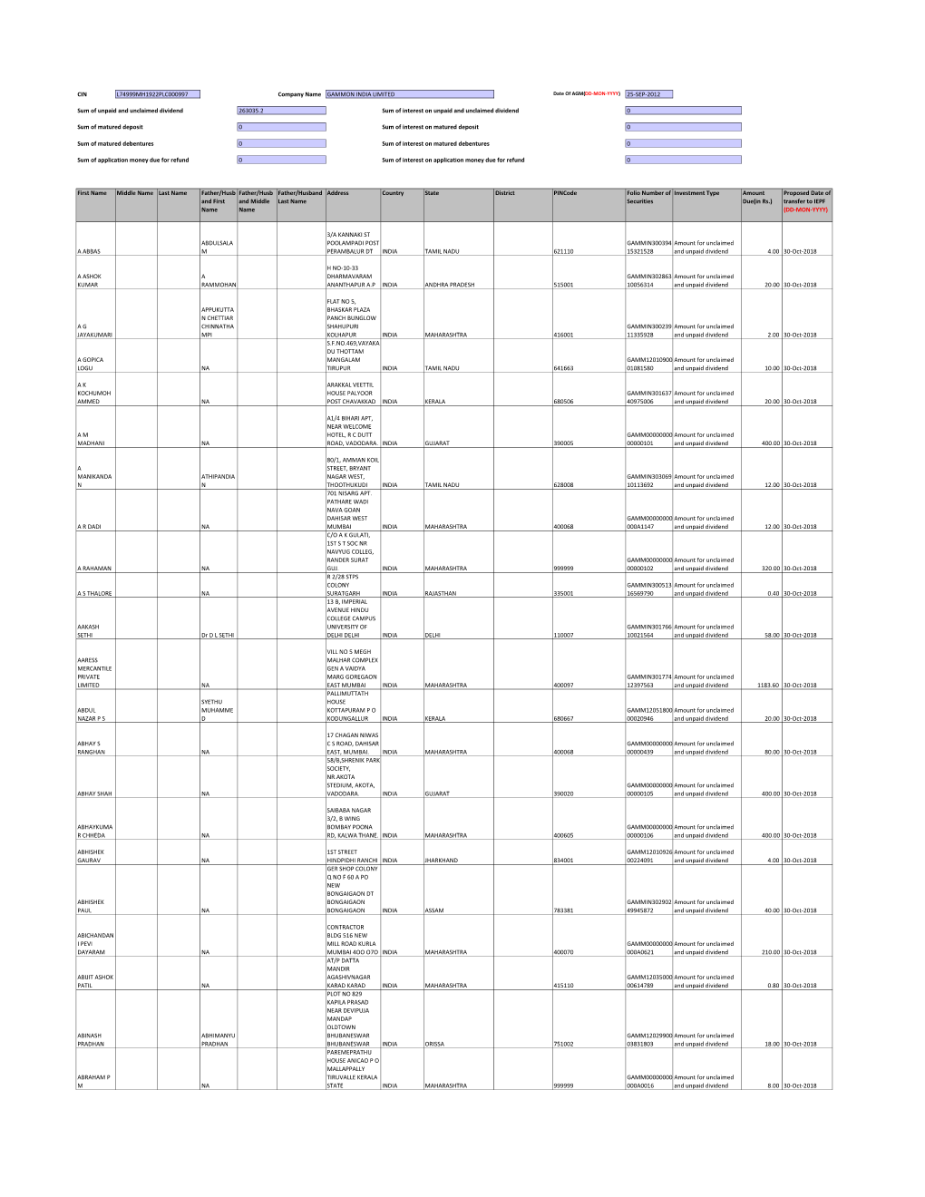 Unpaid Final Dividend for Financial Year 2010-2011