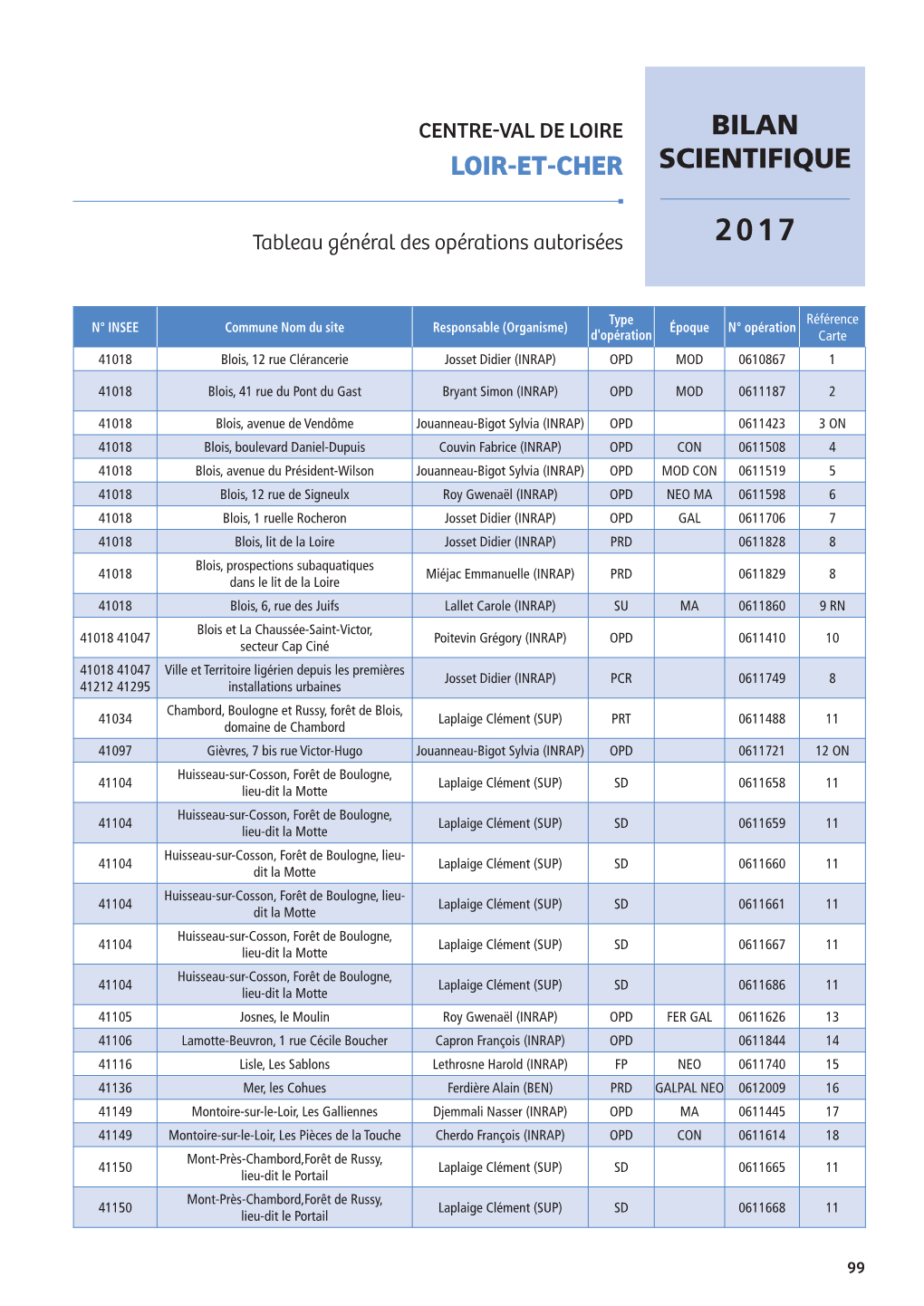 Loir-Et-Cher Bilan Scientifique