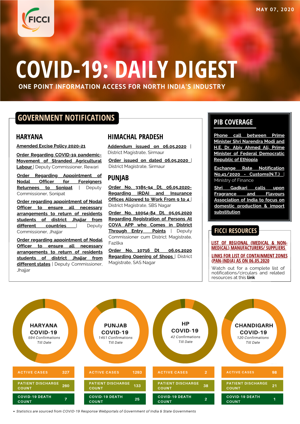 COVID-19 Daily Digest