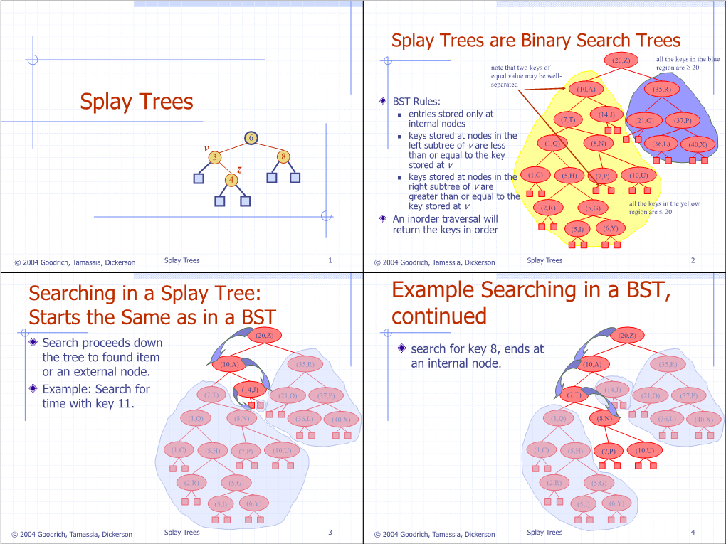 Splay Trees Example Searching in a BST, Continued