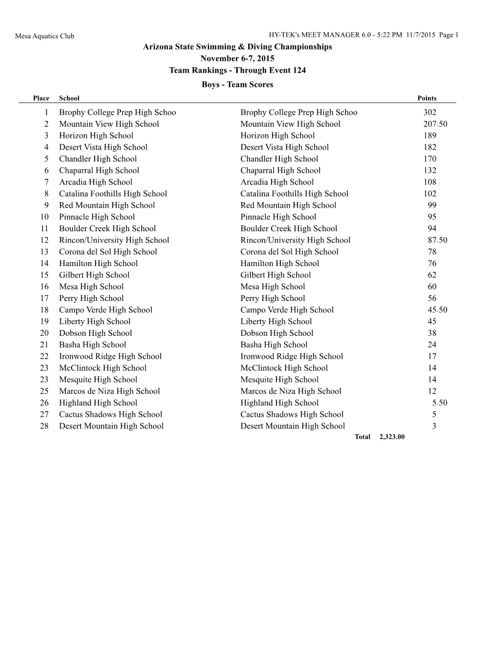 2015 Arizona State High School Championships