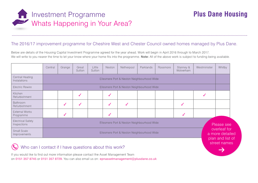 Whats Happening in Your Area? Investment Programme