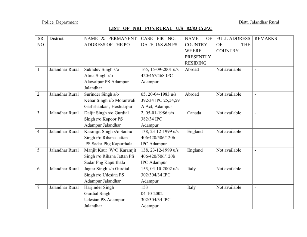 Jalandhar Rural LIST of NRI PO’S RURAL U/S 82/83 Cr.P.C