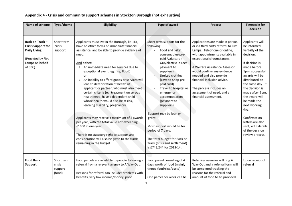 Appendix 4 - Crisis and Community Support Schemes in Stockton Borough (Not Exhaustive)