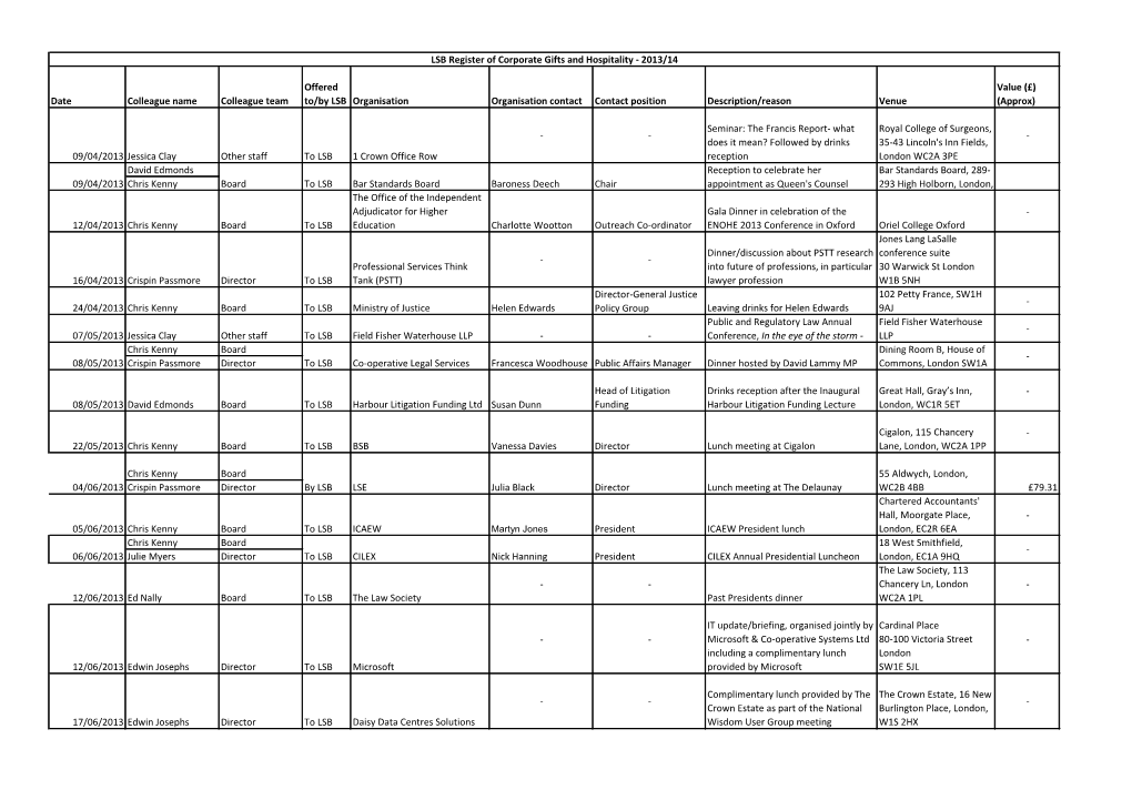 2013-14 LSB Reg of Corp Gifts and Hosp