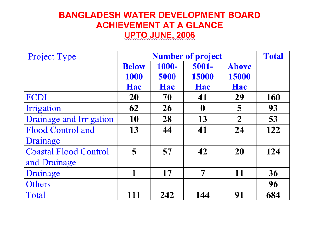 Bangladesh Water Development Board s1