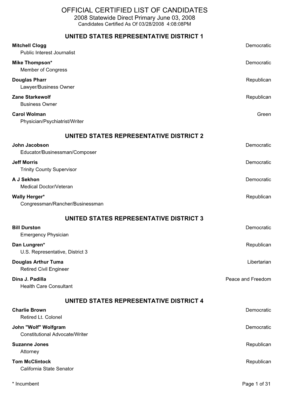 OFFICIAL CERTIFIED LIST of CANDIDATES 2008 Statewide Direct Primary June 03, 2008 Candidates Certified As of 03/28/2008 4:08:08PM