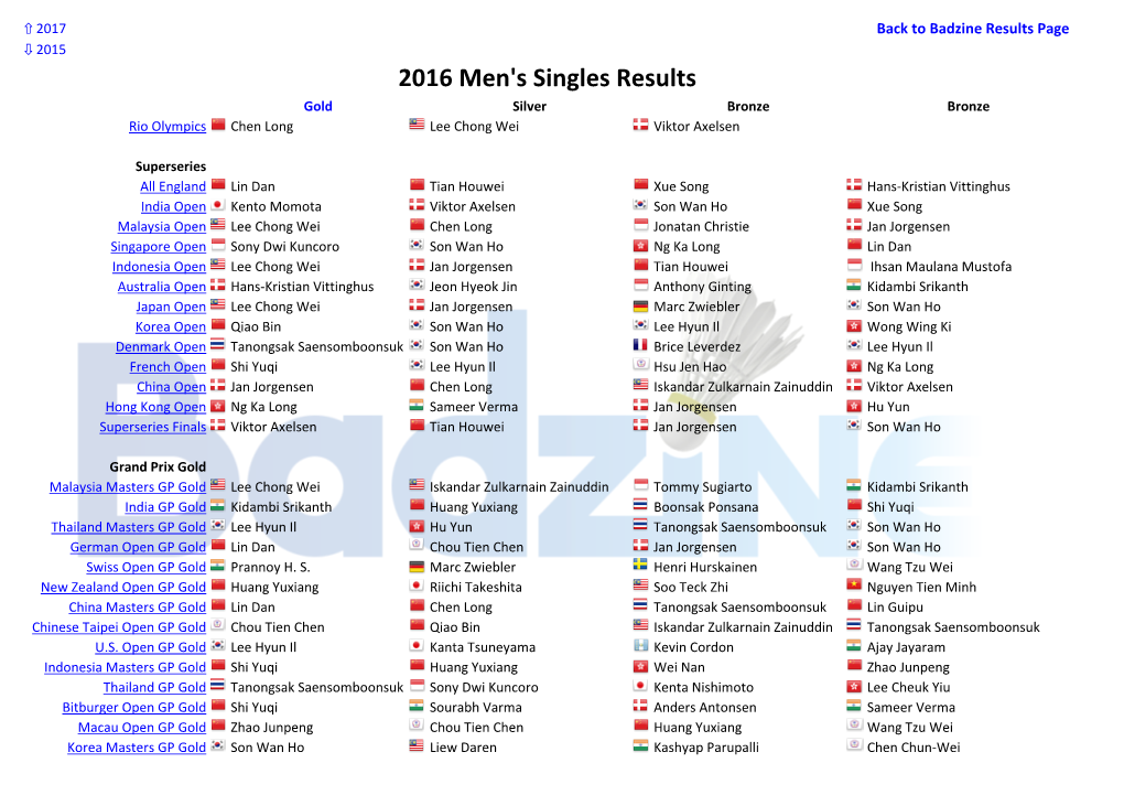 Men's Singles Results Gold Silver Bronze Bronze Rio Olympics Chen Long Lee Chong Wei Viktor Axelsen