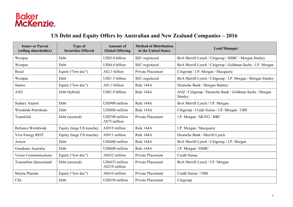 US Debt and Equity Offers by Australian and New Zealand Companies – 2016