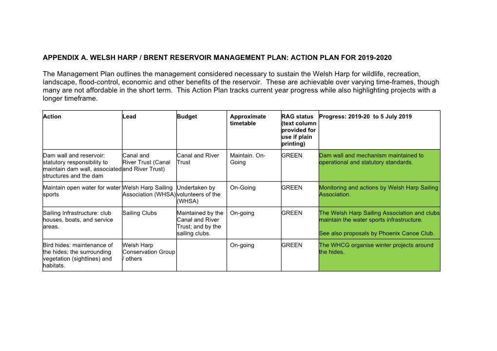 Appendix A. Welsh Harp / Brent Reservoir Management Plan: Action Plan for 2019-2020