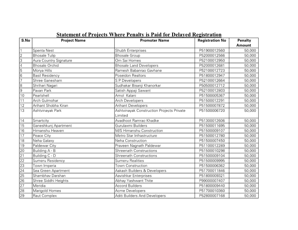 Statement of Projects Where Penalty Is Paid for Delayed Registration