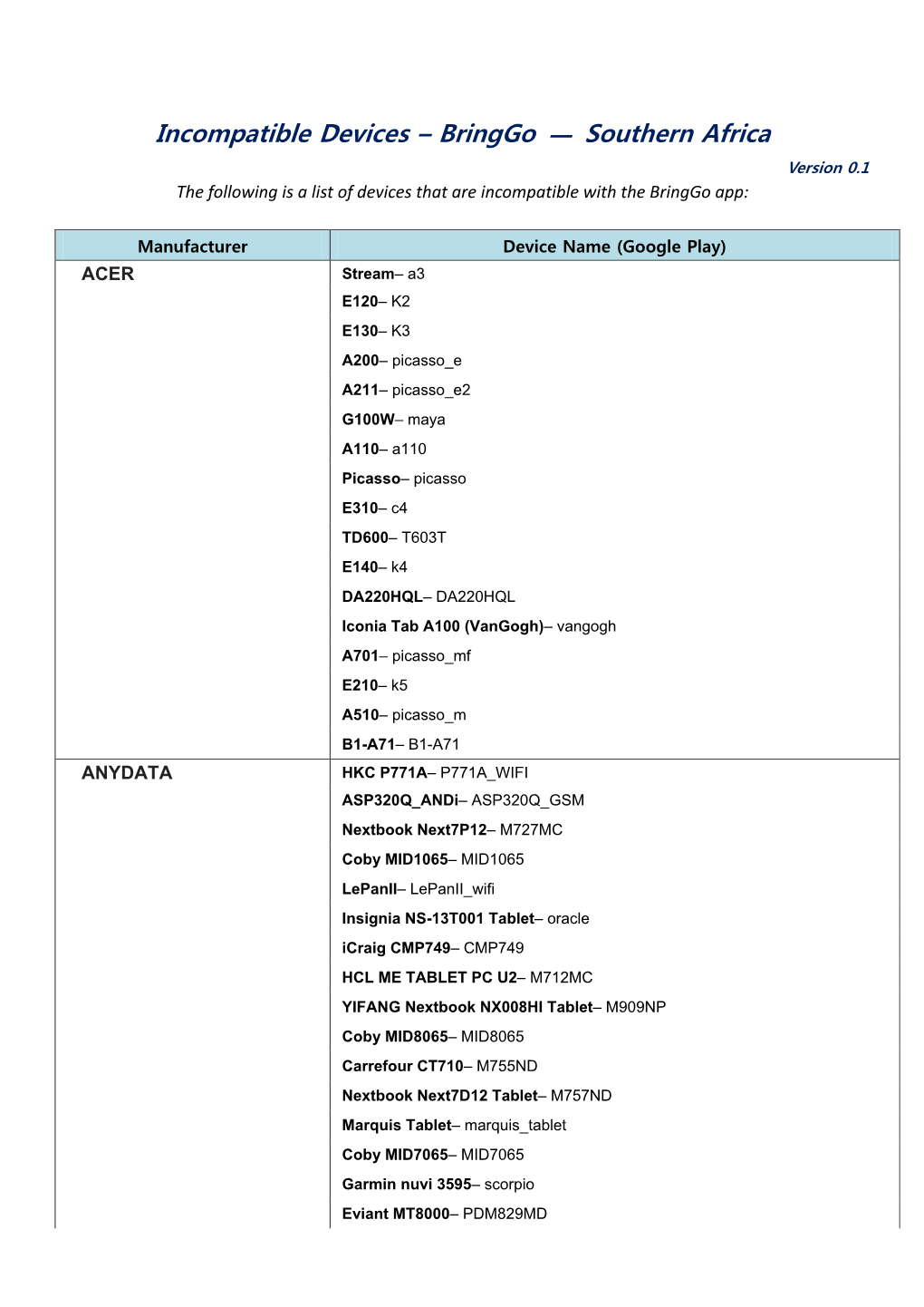 Incompatible Devices – Bringgo ㅡ Southern Africa Version 0.1 the Following Is a List of Devices That Are Incompatible with the Bringgo App