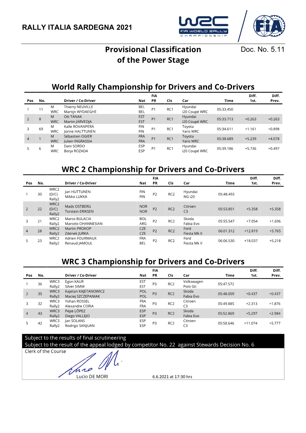 Provisional Classification of the Power Stage World Rally Championship
