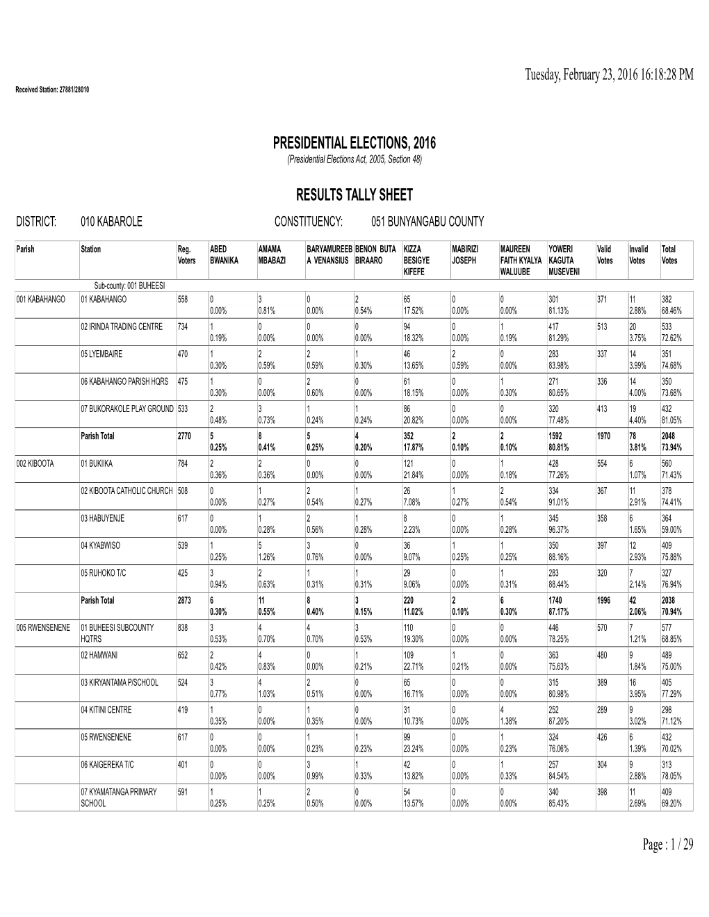 1 / 29 Presidential Elections, 2016