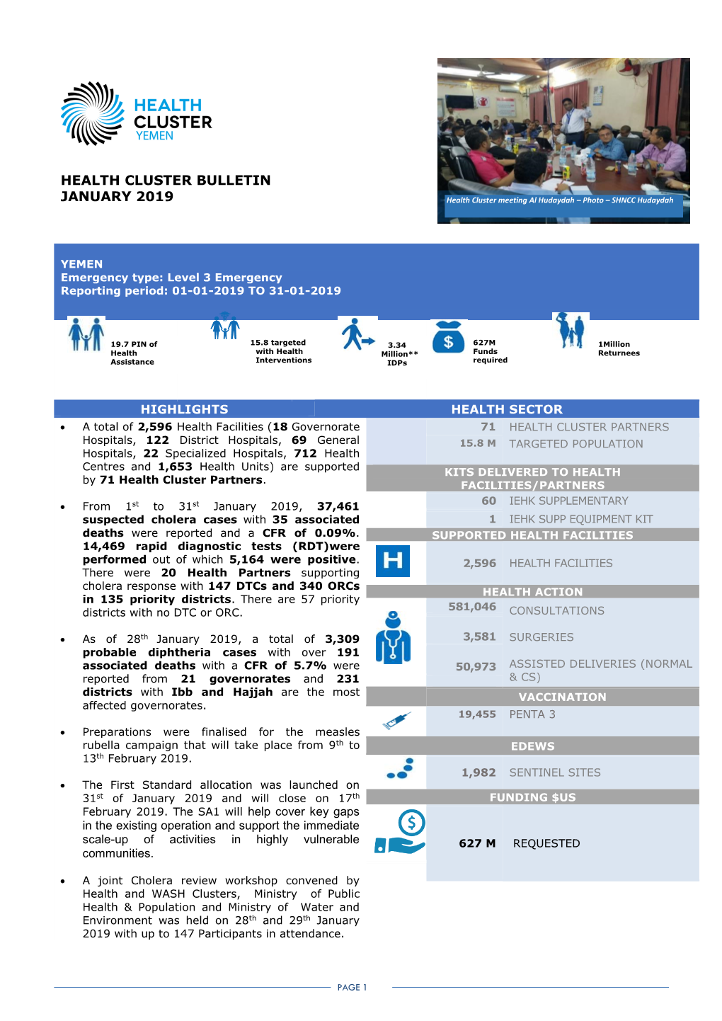 HEALTH CLUSTER BULLETIN JANUARY 2019 Health Cluster Meeting Al Hudaydah – Photo – SHNCC Hudaydah