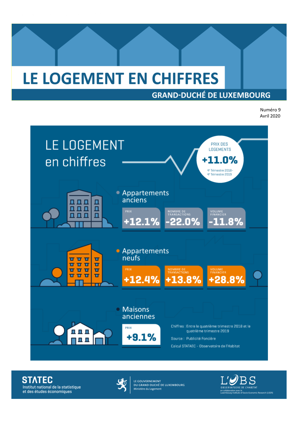 Le Logement En Chiffres | Octobre 2019 Numéro 9 Avril 2020