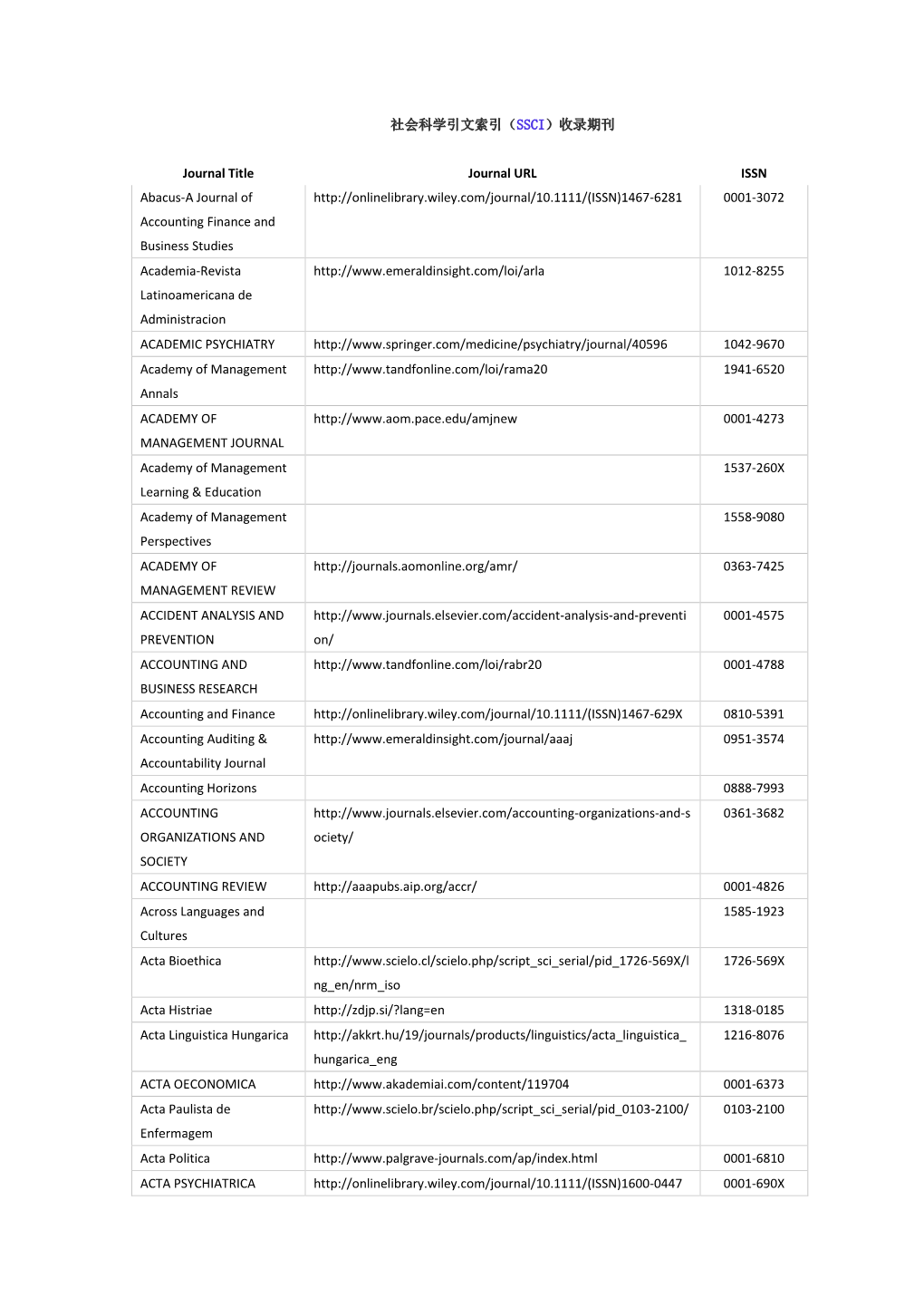 社会科学引文索引（SSCI）收录期刊 Journal Title Journal URL ISSN