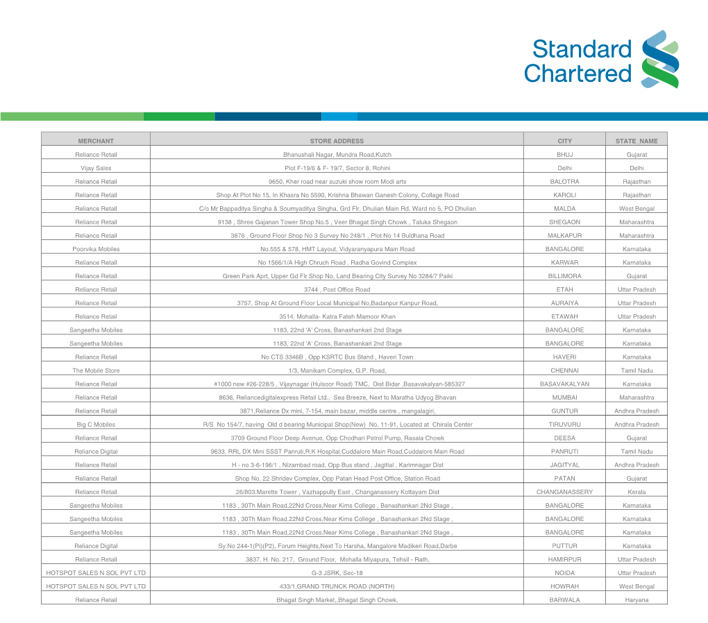 Copy of Pine Labs- Store Locations.Xlsx