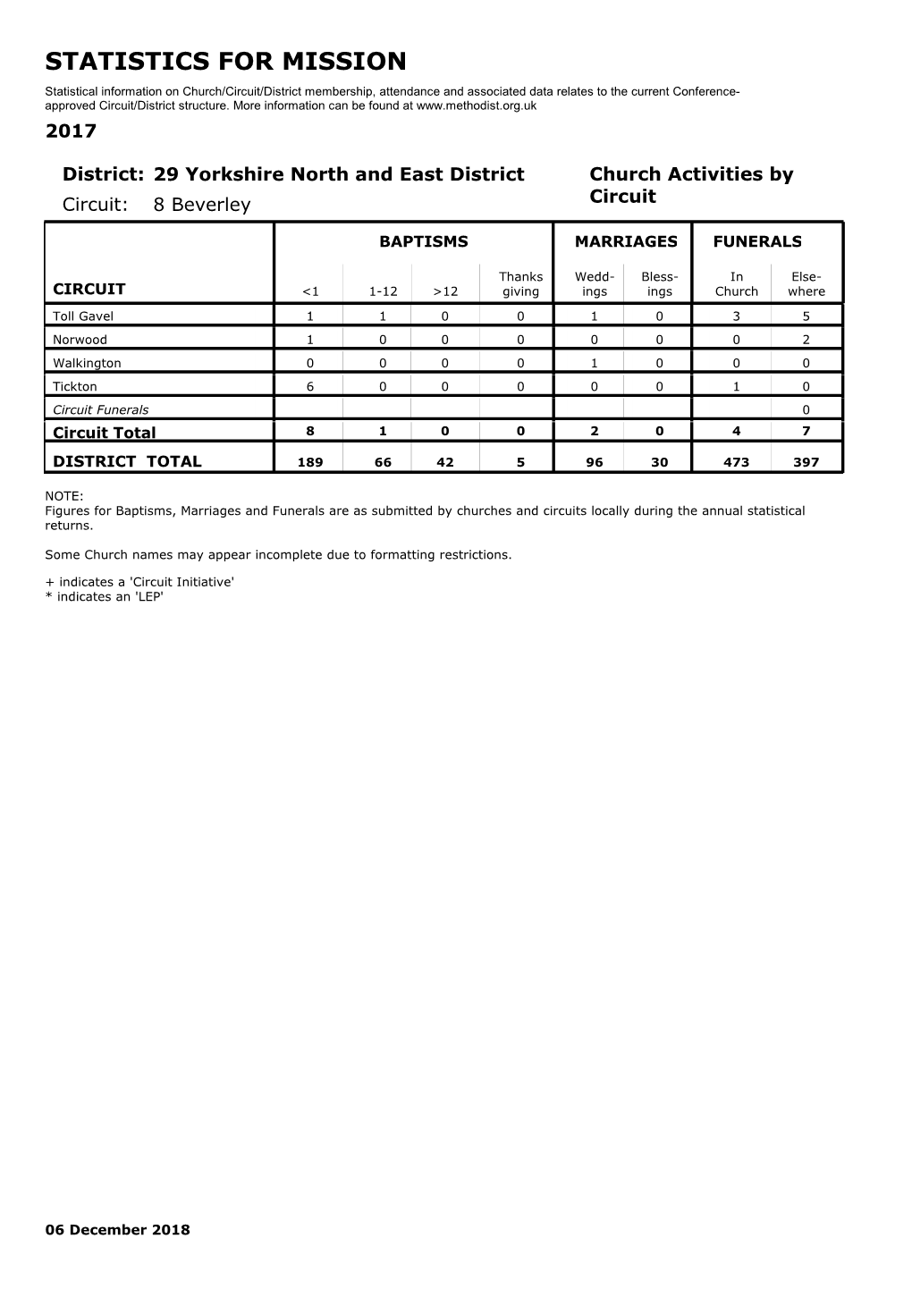 Statistics for Mission