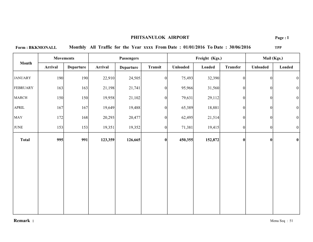 Remark : PHITSANULOK AIRPORT Monthly All Traffic for the Year Xxxx