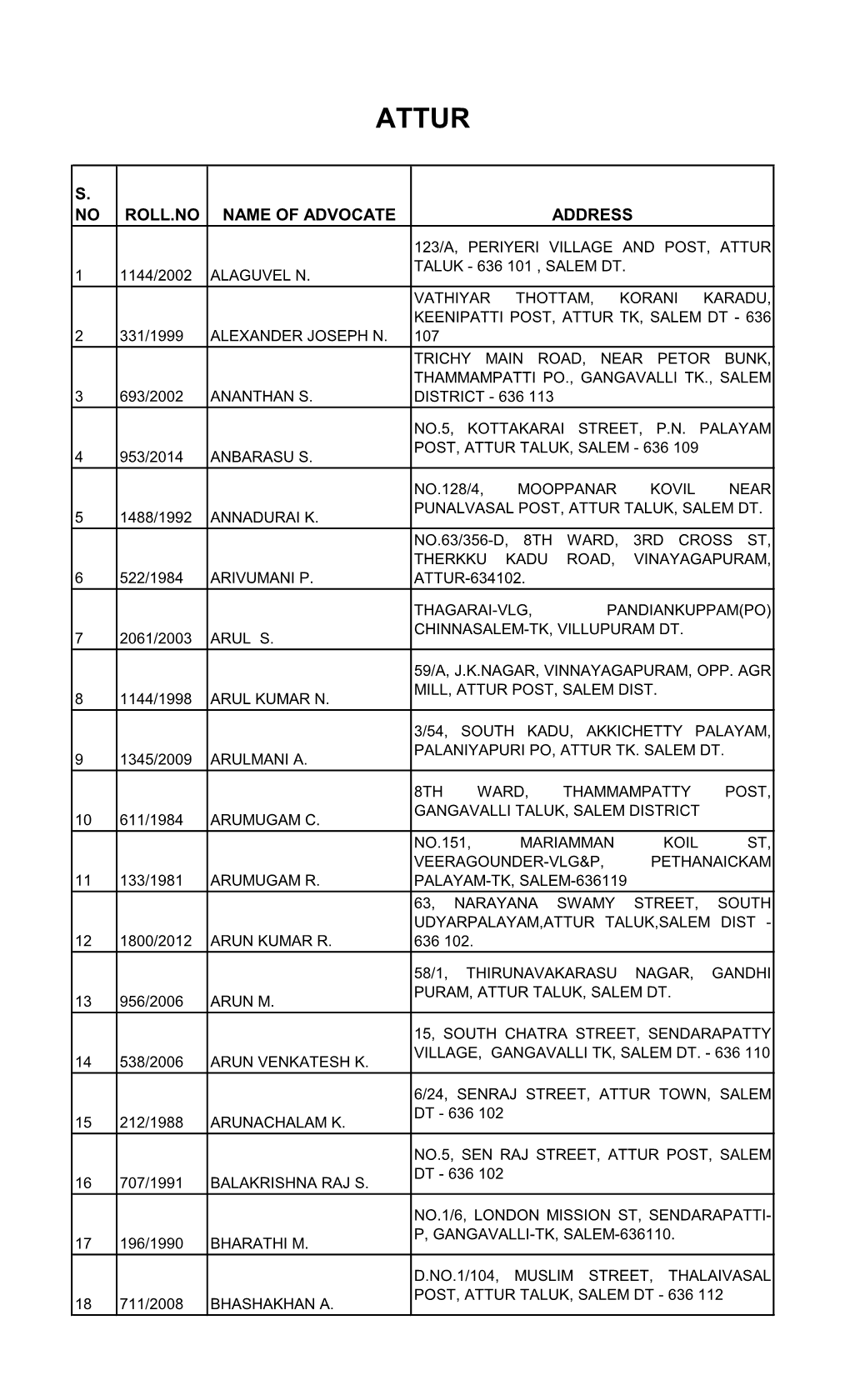 S. No Roll.No Name of Advocate Address