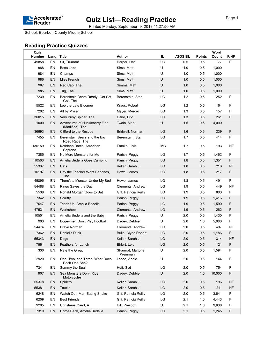 Quiz List—Reading Practice Page 1 Printed Monday, September 9, 2013 11:27:50 AM School: Bourbon County Middle School