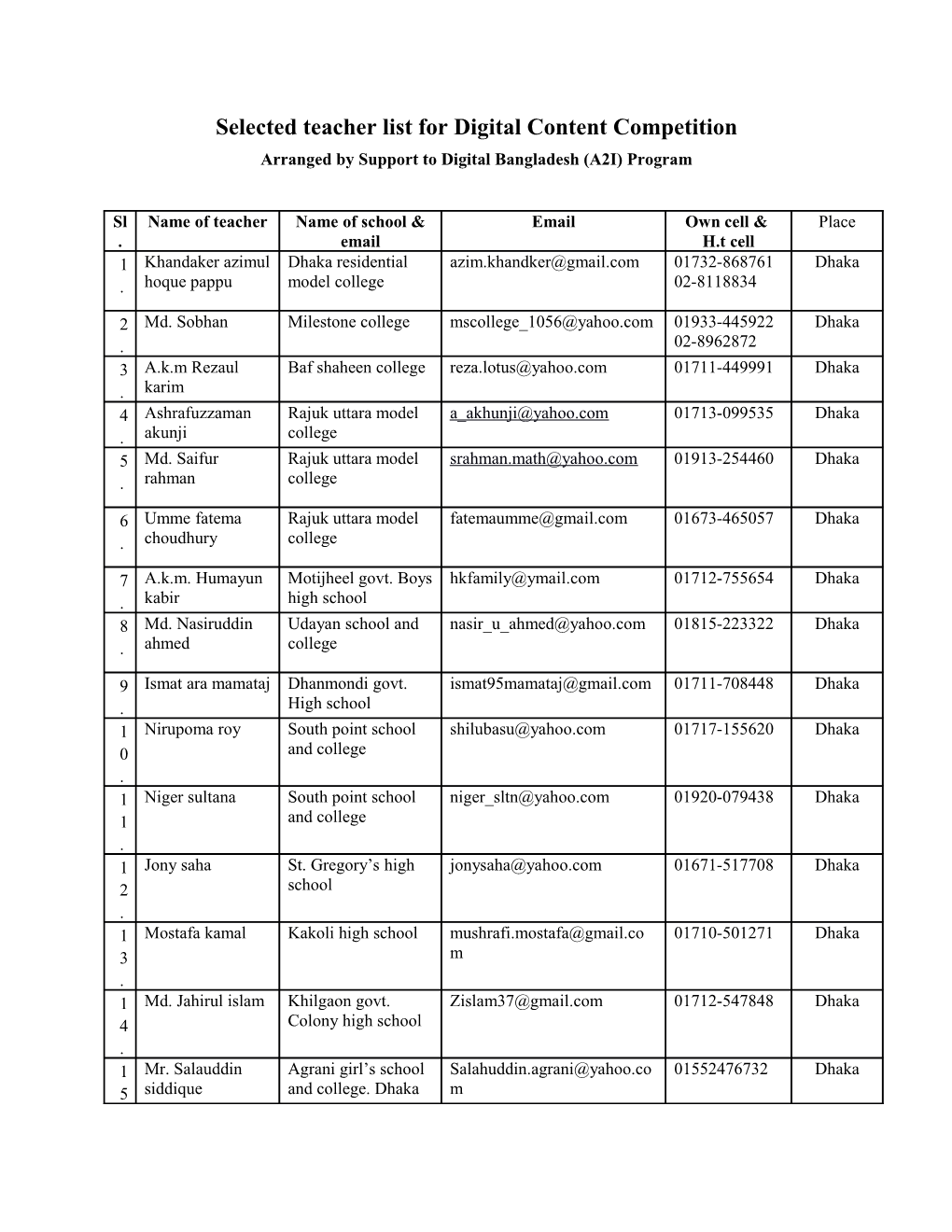 Selected Teacher List for Digital Content Competition