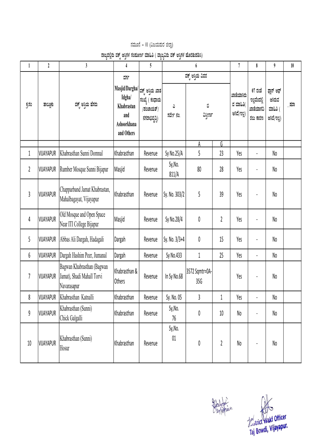 2982020 Zbr Namone1 Revenue Format