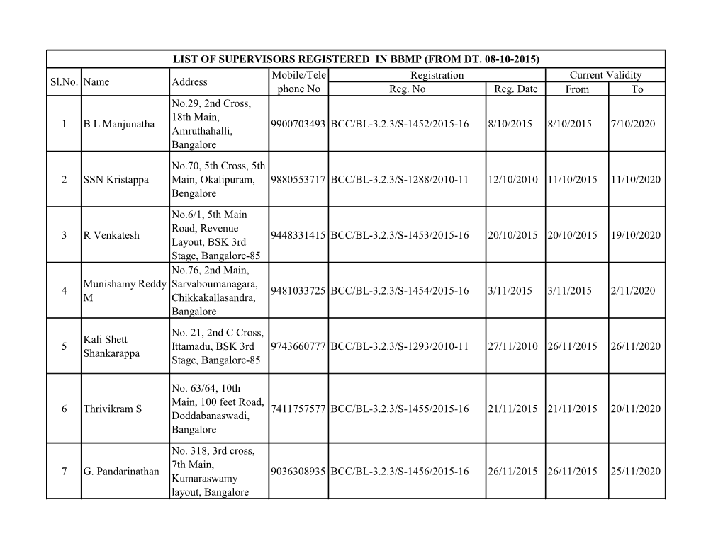 List of Supervisors Registered in Bbmp (From Dt