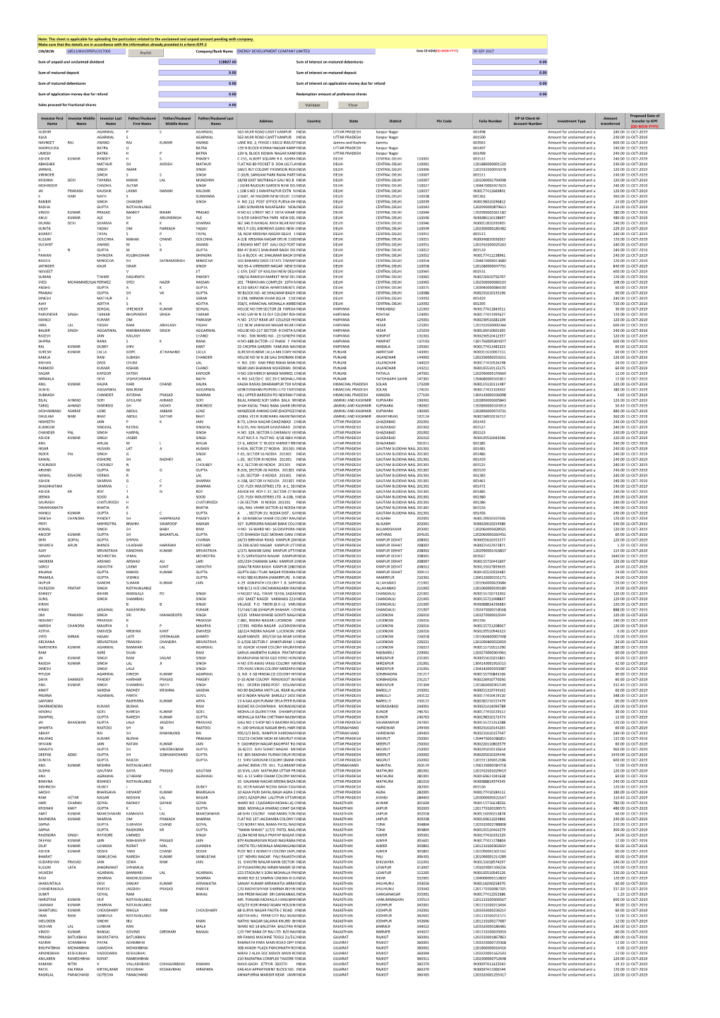 Unclaimed & Unpaid Dividends 2011-12