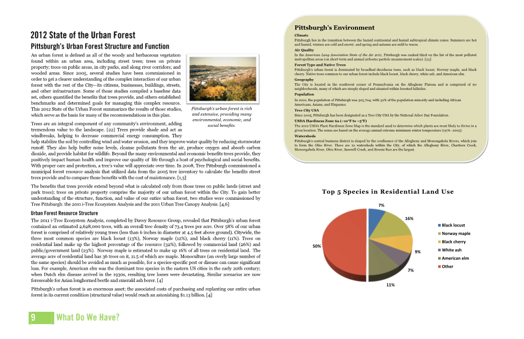 Pittsburgh's Environment Top 5 Species in Residential Land